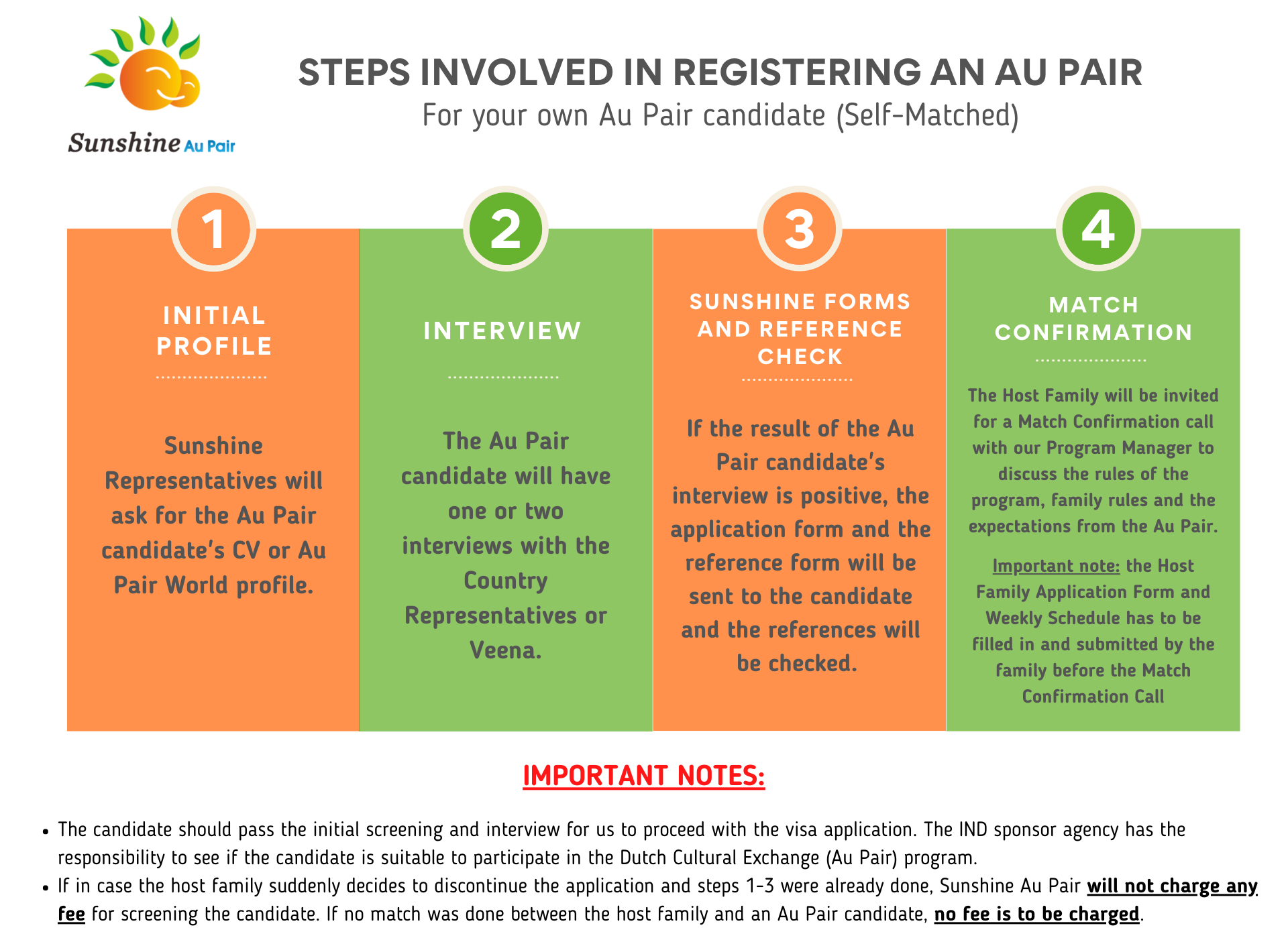 Changing au pairs: How to find a new au pair - AuPairWorld